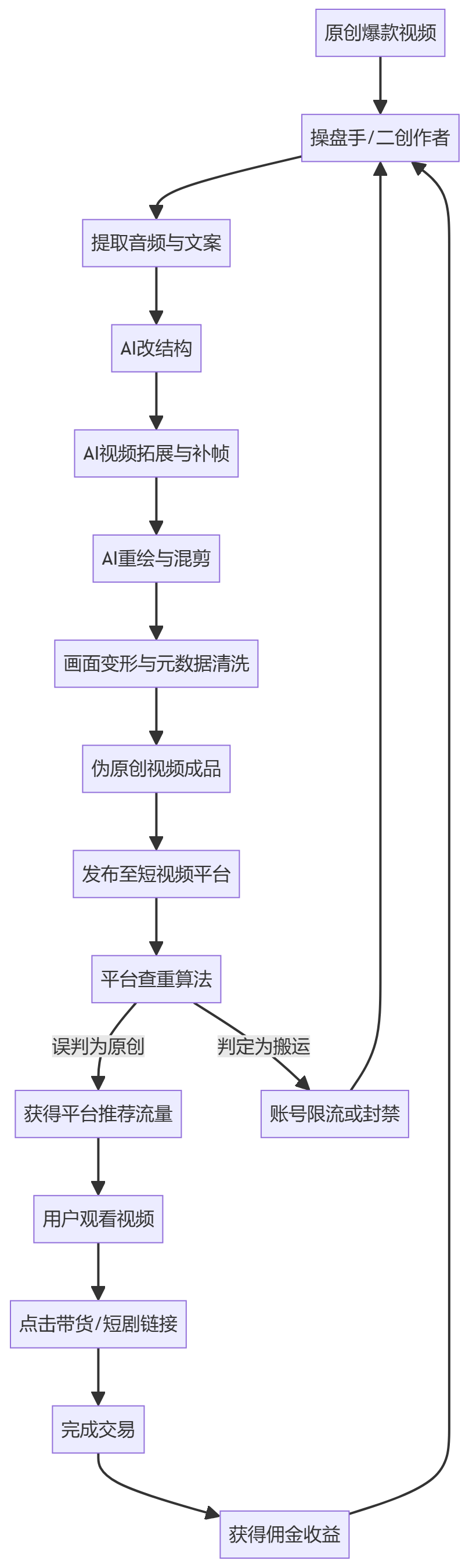 核心商业逻辑拆解